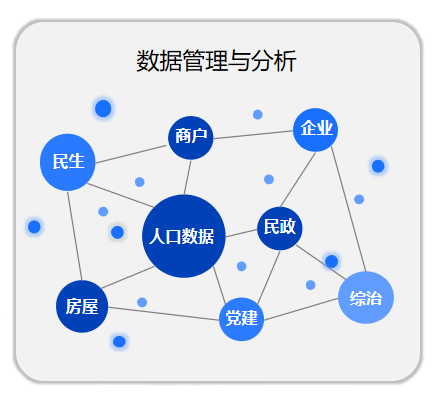 网格数据