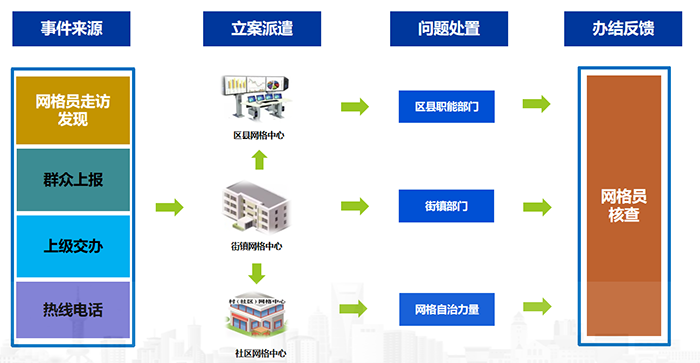 网格事件