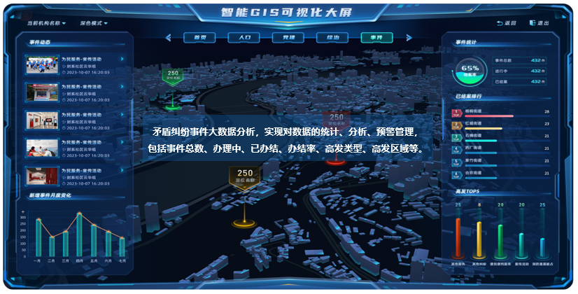 矛盾纠纷大数据