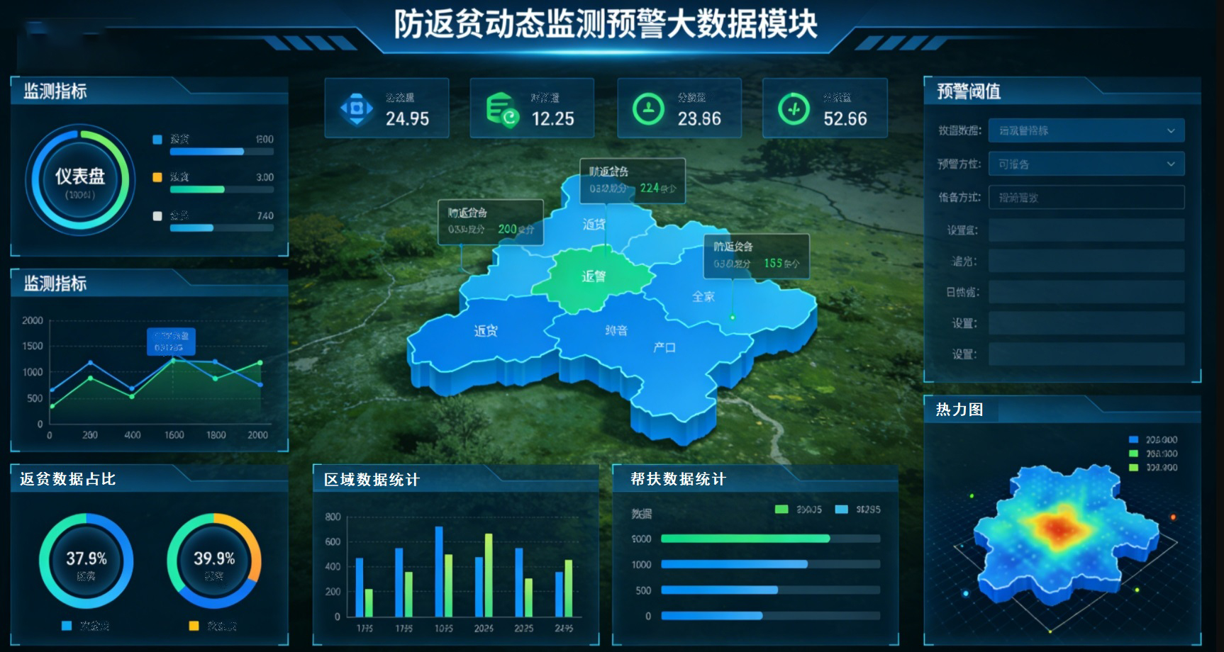 数据管理与分析